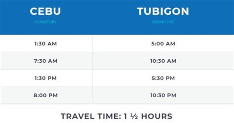 Fastcat: Cebu to Tubigon, Bohol (Schedule and Rates).